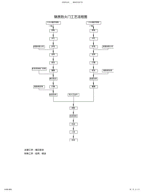 2022年钢质防火门工艺流程图 .pdf