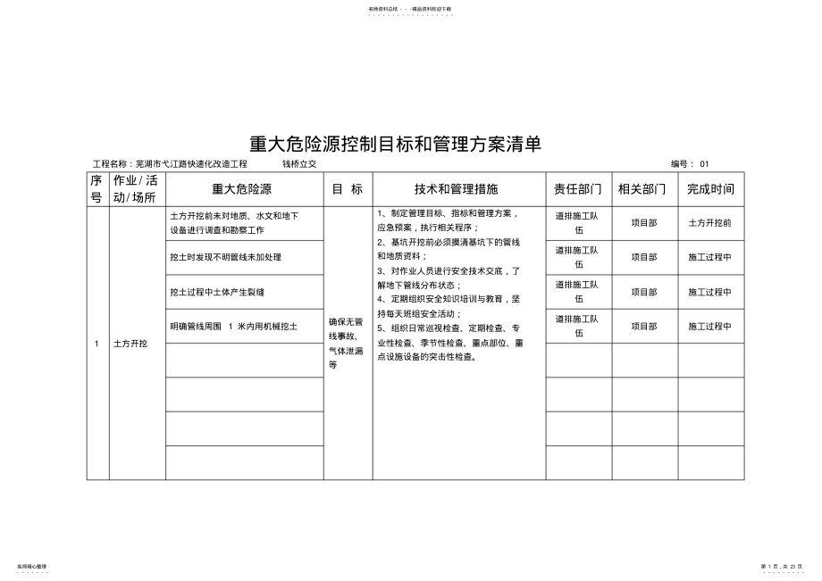 2022年重大危险源控制目标和管理方案 4.pdf_第1页