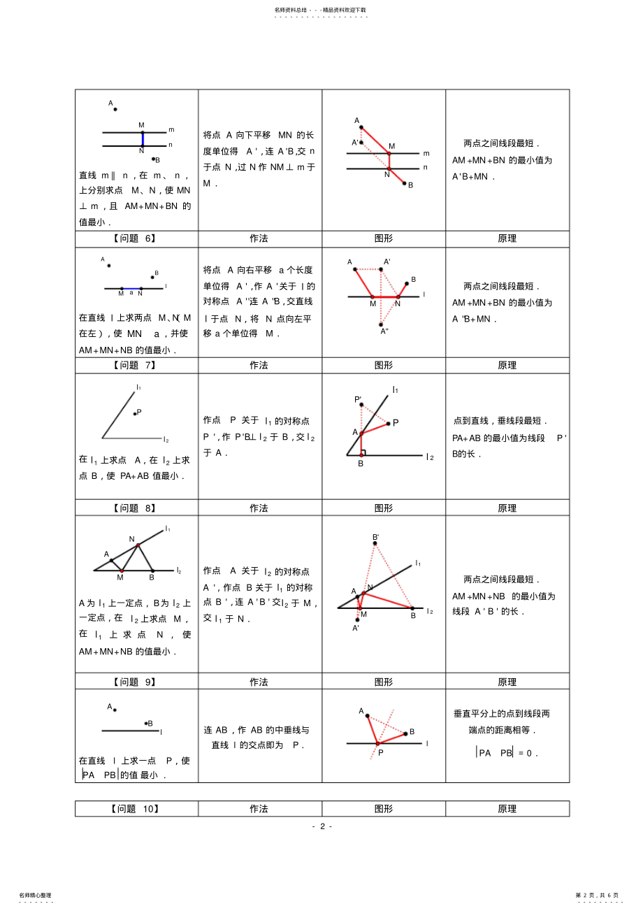 2022年八年级最短路径问题归纳小结,推荐文档 .pdf_第2页