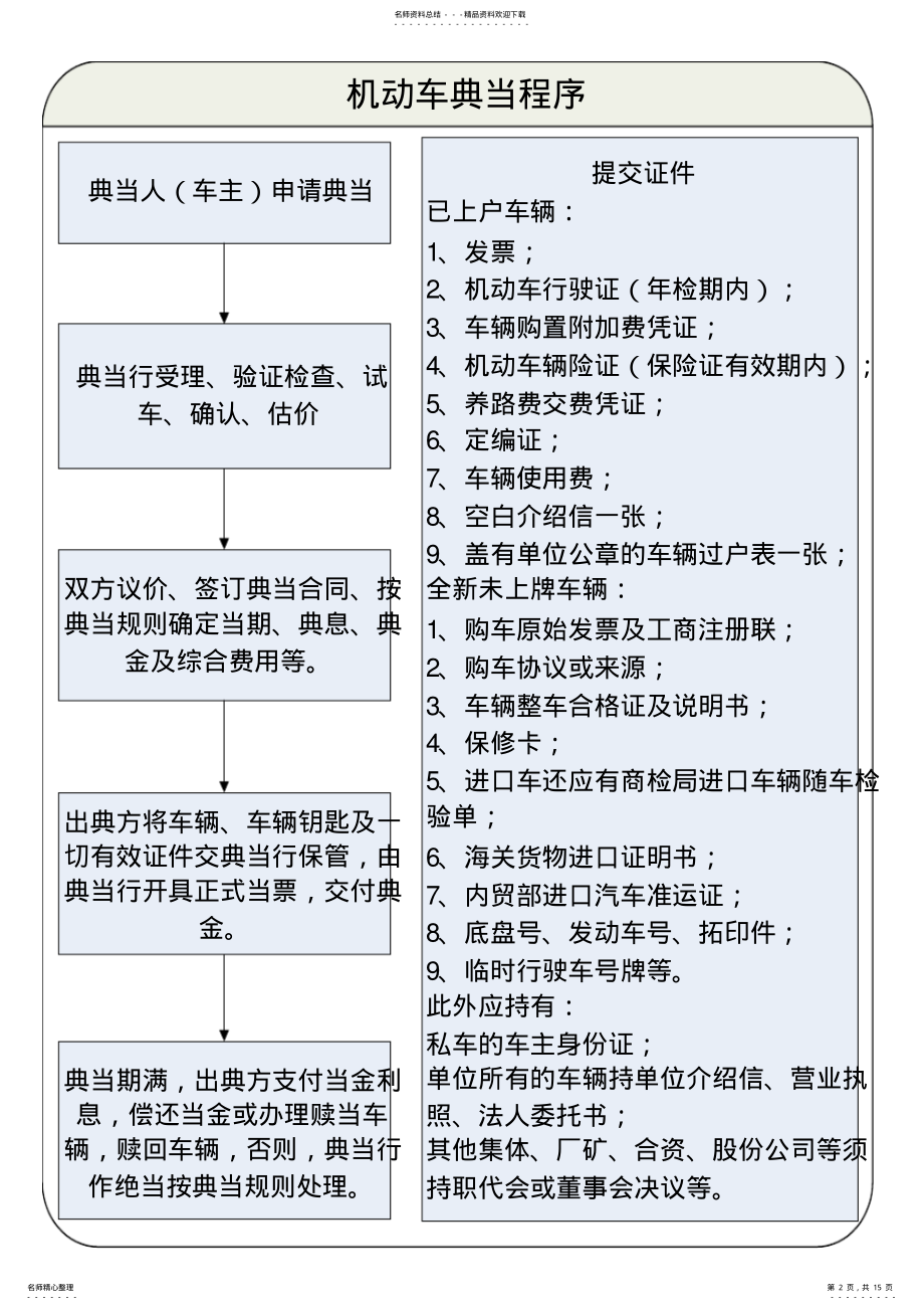 2022年典当行业务操作流程图 .pdf_第2页