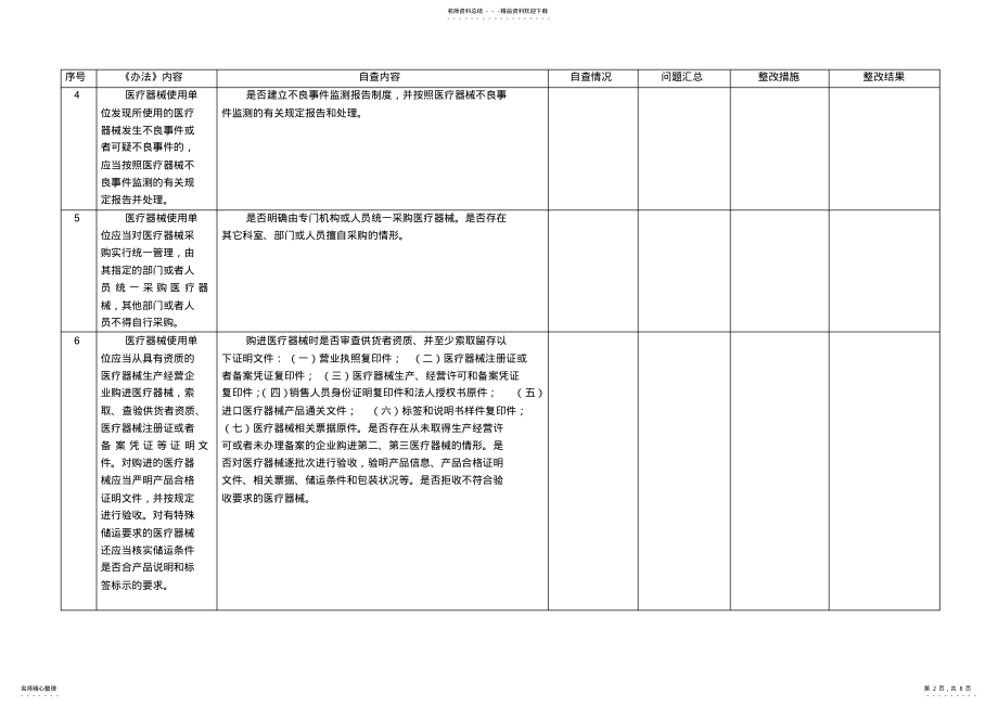 2022年医疗器械使用质量管理自查表.doc .pdf_第2页