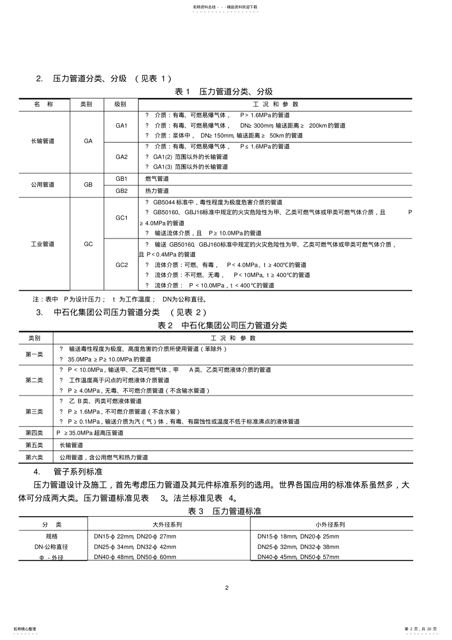 2022年压力管道等级、类别整理 .pdf_第2页