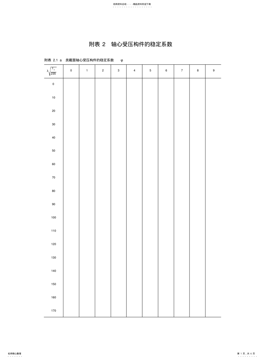 2022年钢结构--截面形心受压稳定系数 .pdf_第1页