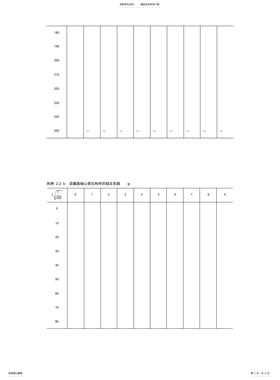 2022年钢结构--截面形心受压稳定系数 .pdf_第2页