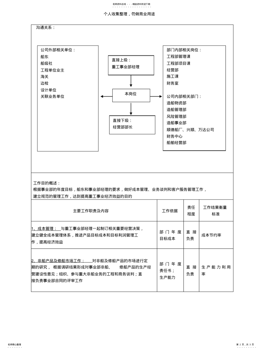 2022年重工事业部经营副经理职责描述 .pdf_第2页