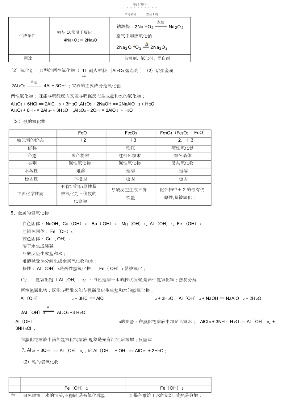 2022年金属及其化合物知识点汇总.docx_第2页