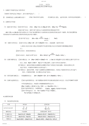 2022年金属及其化合物知识点汇总.docx