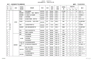 2022年配电班危险源辨识 .pdf