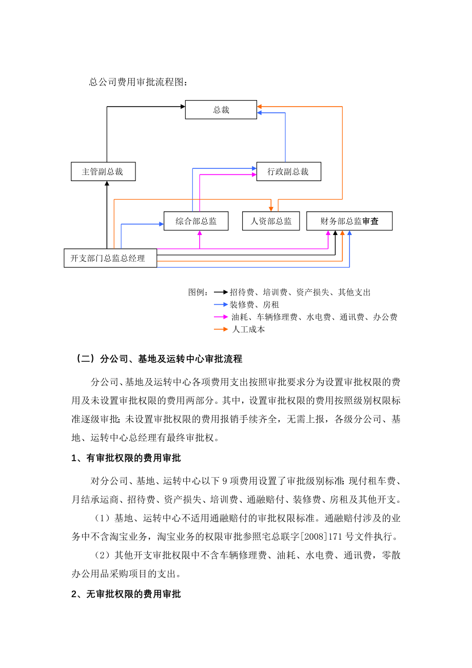 物流企业速递快运快递运输管理操作运营流程 宅急送 费用审批管理规定P3.doc_第2页