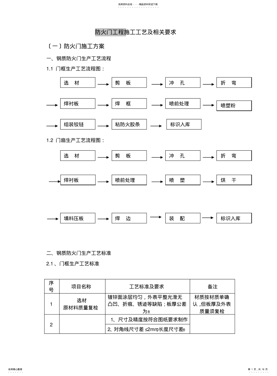 2022年防火门工程施工方案 .pdf_第1页