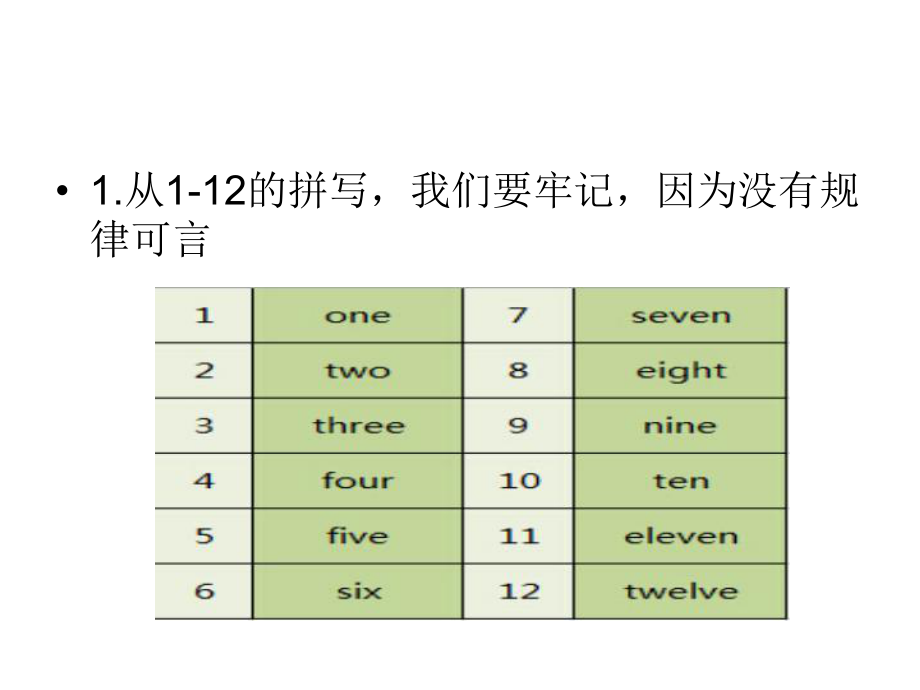 小学英语数字1100的教学ppt课件优质.ppt_第2页