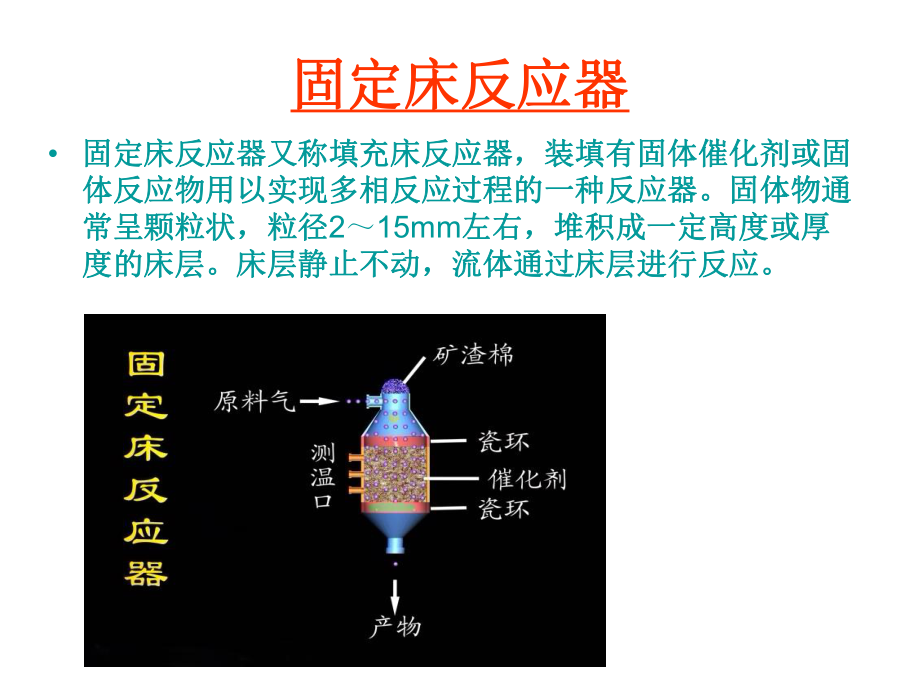 固定床和流化床反应器ppt课件.ppt_第2页