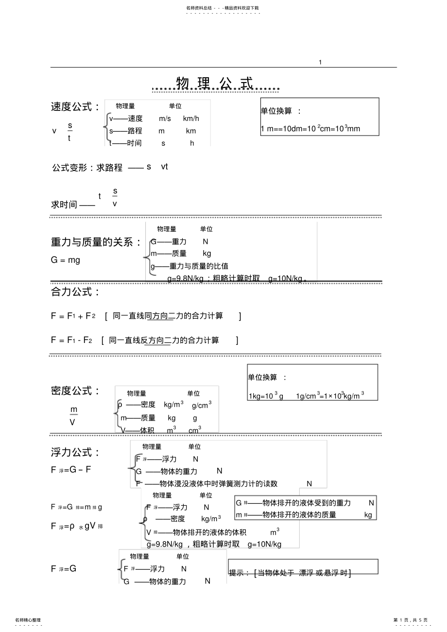 2022年初中物理最全公式 2.pdf_第1页