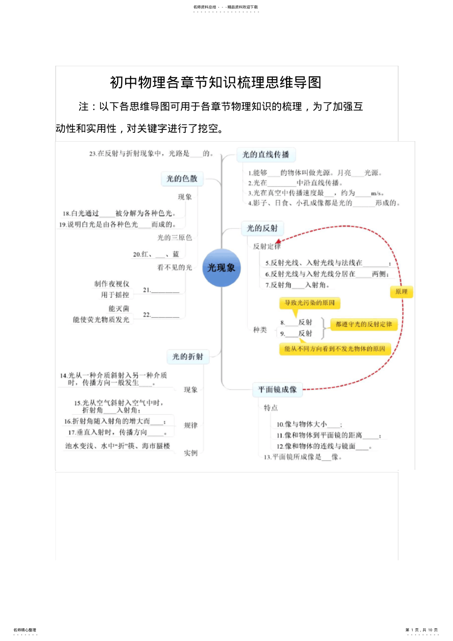 2022年初中物理各章节知识梳理思维导图 3.pdf_第1页