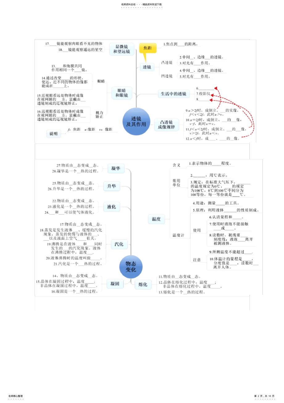 2022年初中物理各章节知识梳理思维导图 3.pdf_第2页