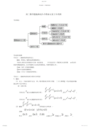 2022年圆锥曲线与方程知识总结.docx