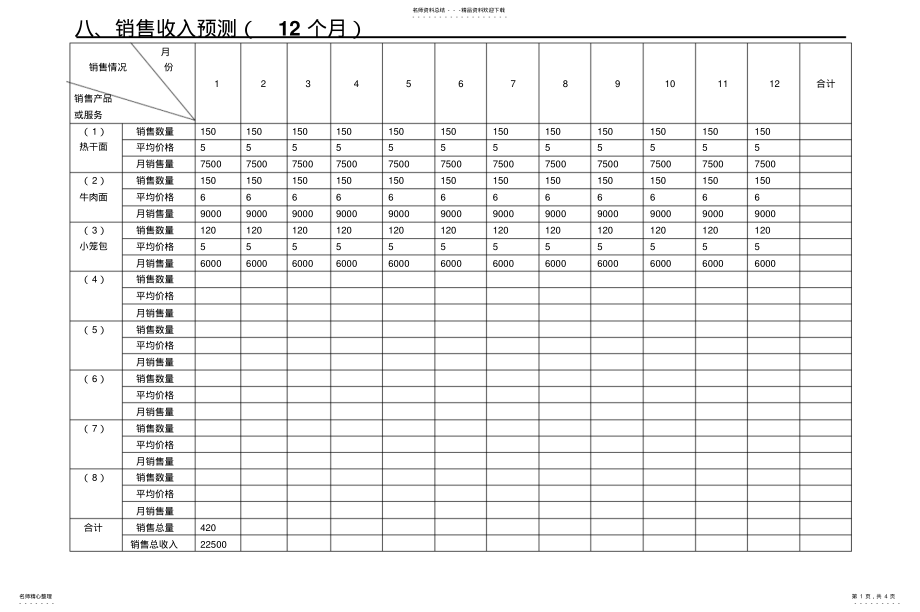 2022年销售收入预测 .pdf_第1页