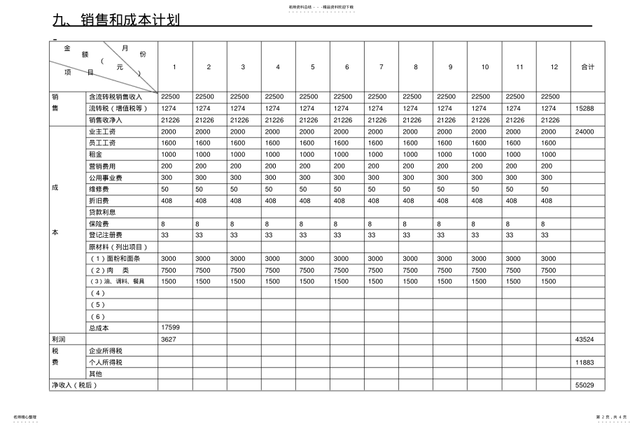 2022年销售收入预测 .pdf_第2页