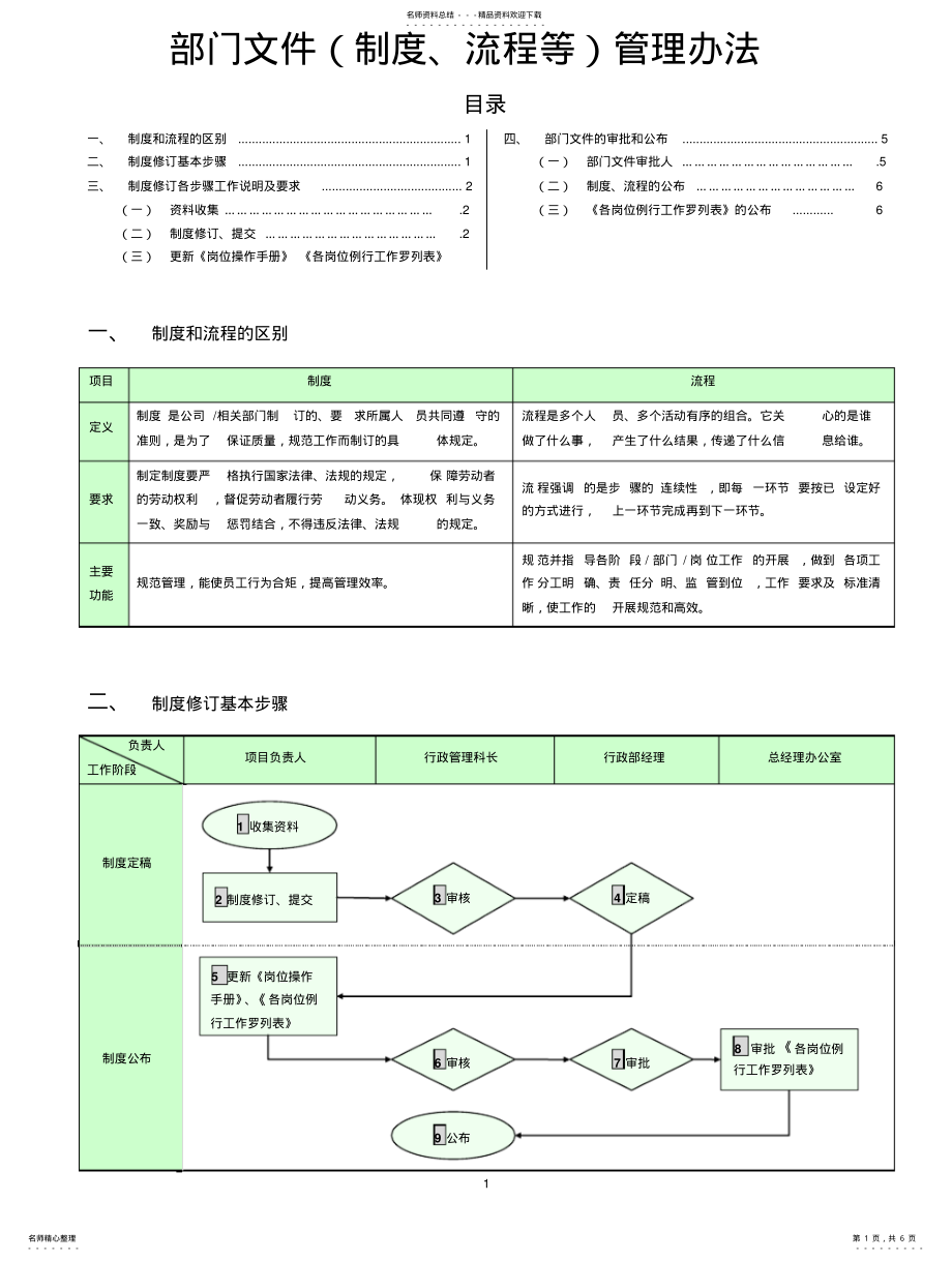 2022年部门文件管理办法 3.pdf_第1页