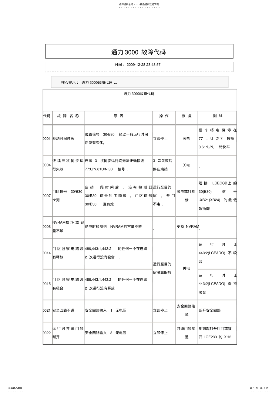 2022年通力故障代码. .pdf_第1页