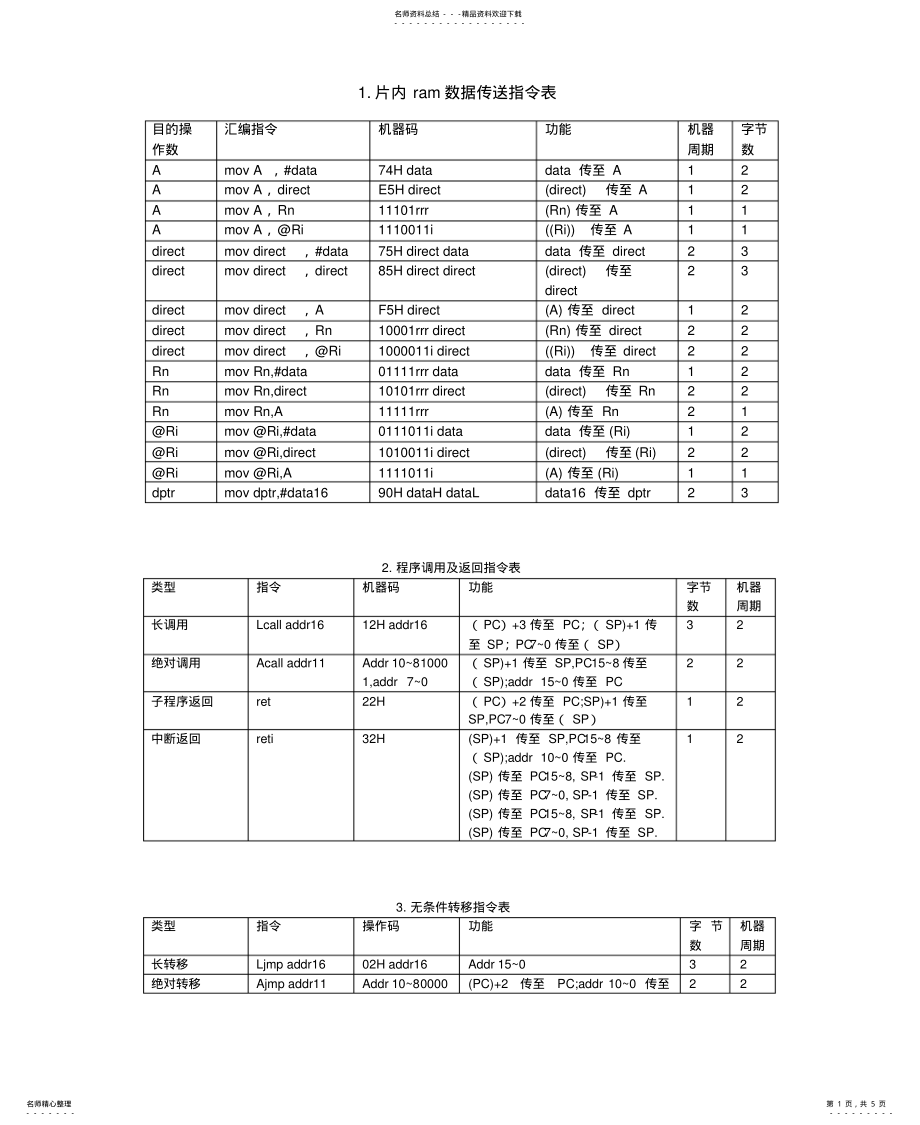 2022年单片机汇编语言指令查表 .pdf_第1页