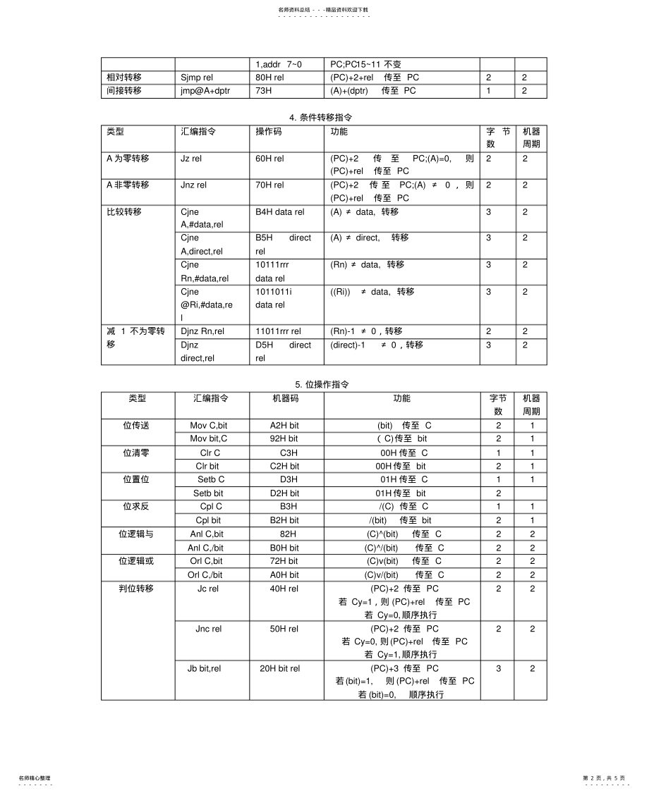 2022年单片机汇编语言指令查表 .pdf_第2页