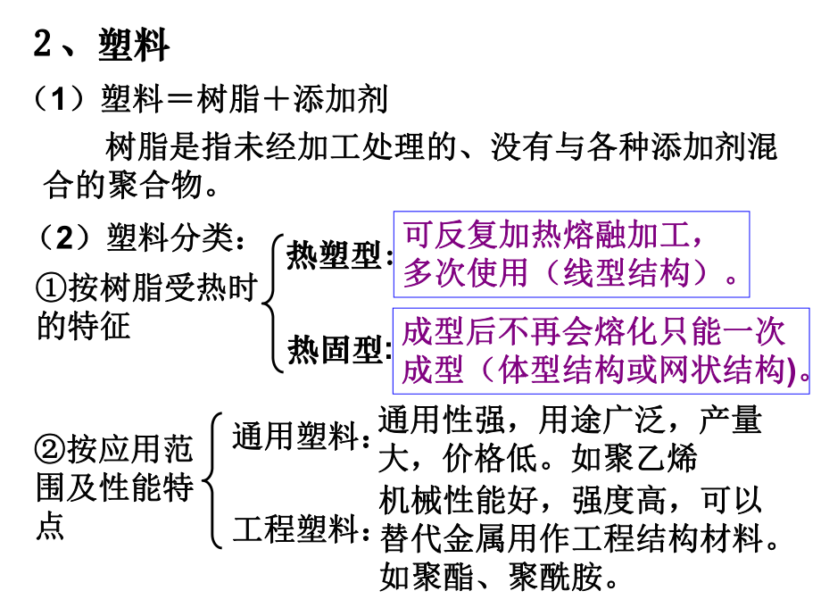 应用广泛的高分子材料ppt课件.ppt_第2页