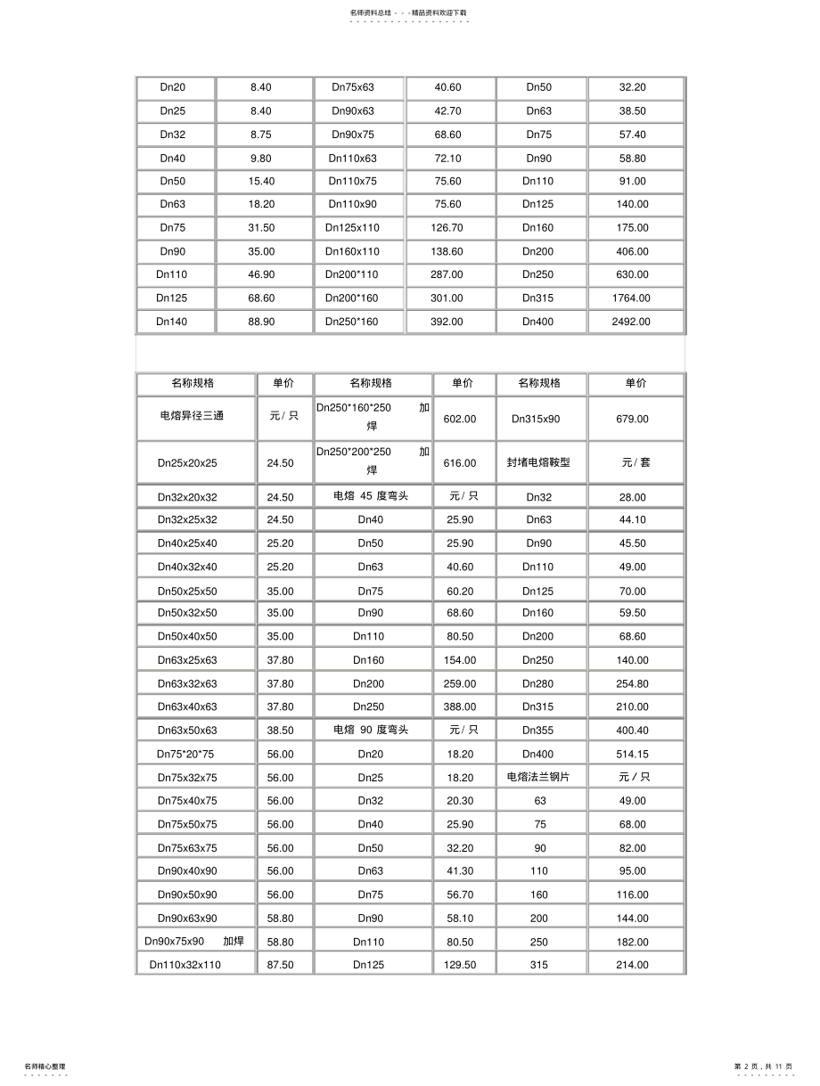 2022年钢塑转换件价格 .pdf_第2页