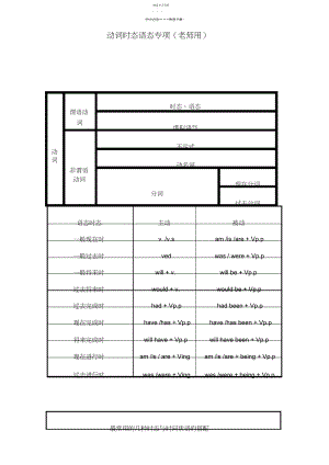 2022年动词时态语态专项.docx