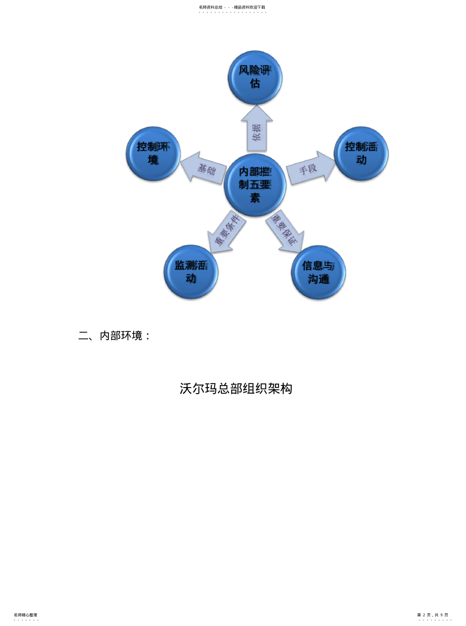 2022年内部控制——沃尔玛 .pdf_第2页