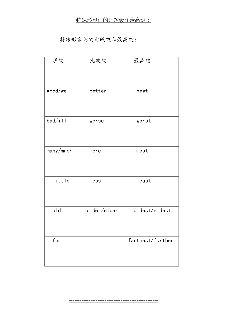 特殊形容词的比较级和最高级.doc_第2页