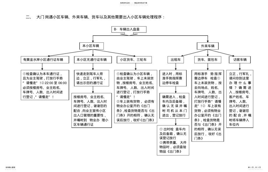 2022年门岗出入人员、车辆、货物出入流程示意图 .pdf_第2页