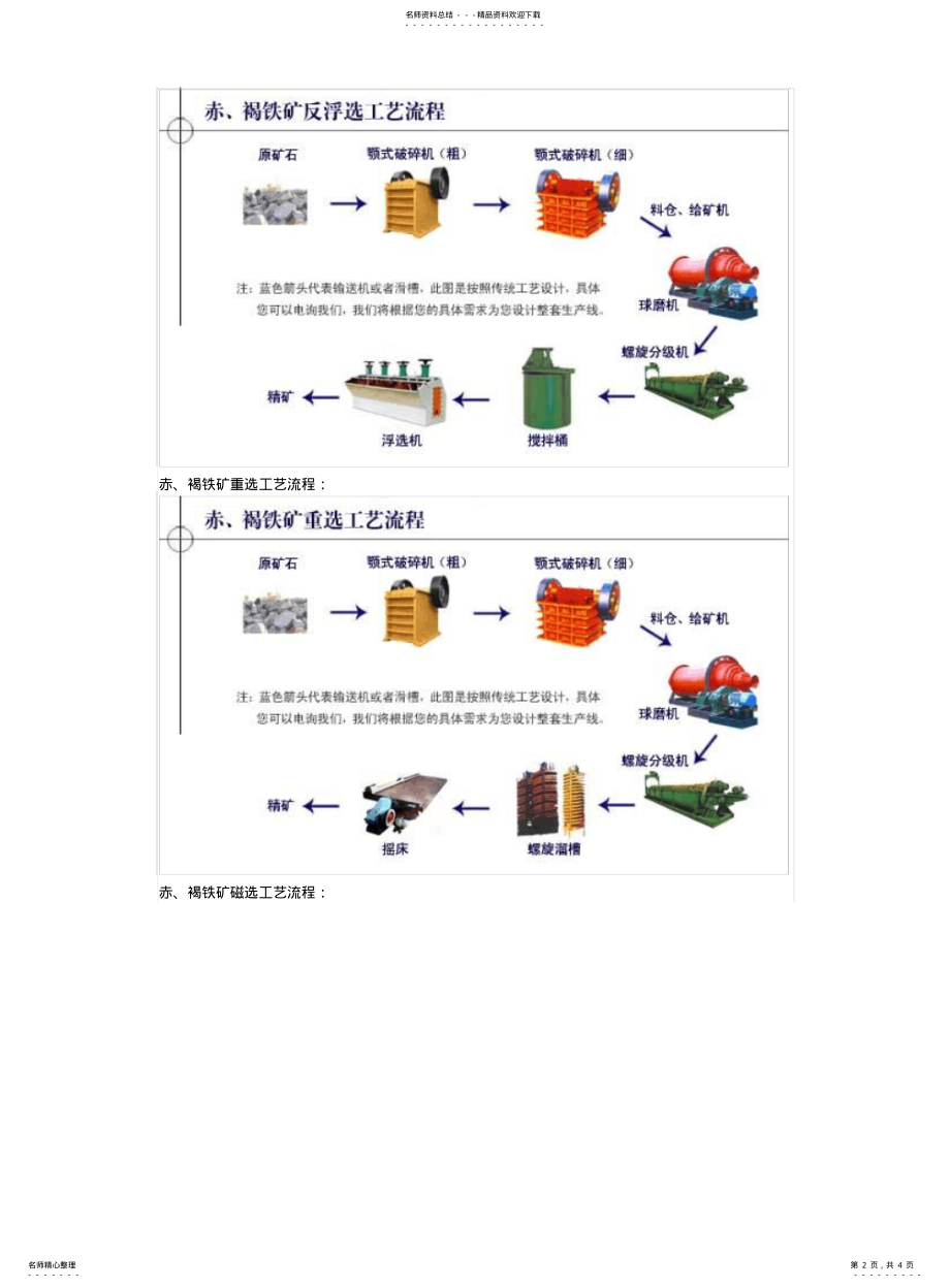 2022年选矿工艺流程图 .pdf_第2页