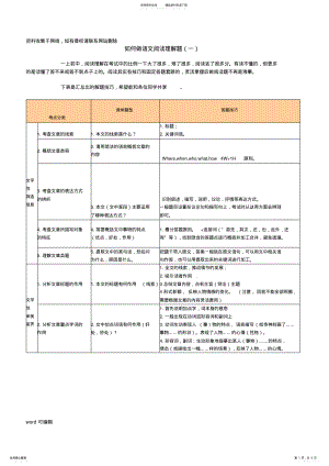 2022年初中语文阅读理解答题公式大全只是分享 .pdf