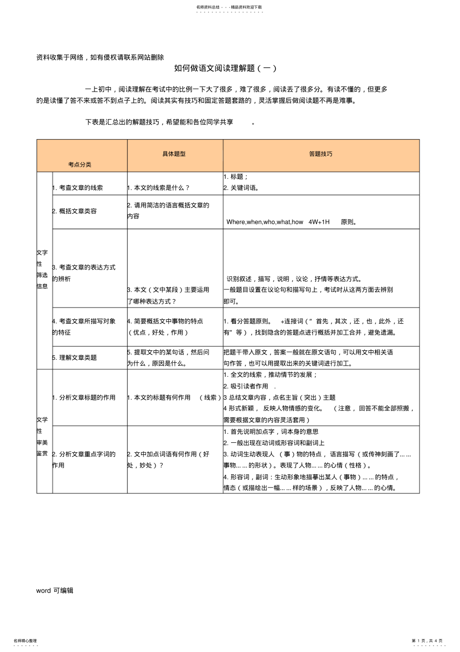 2022年初中语文阅读理解答题公式大全只是分享 .pdf_第1页