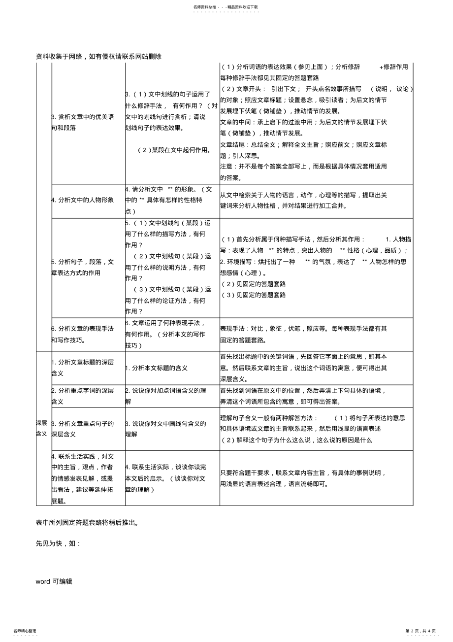 2022年初中语文阅读理解答题公式大全只是分享 .pdf_第2页