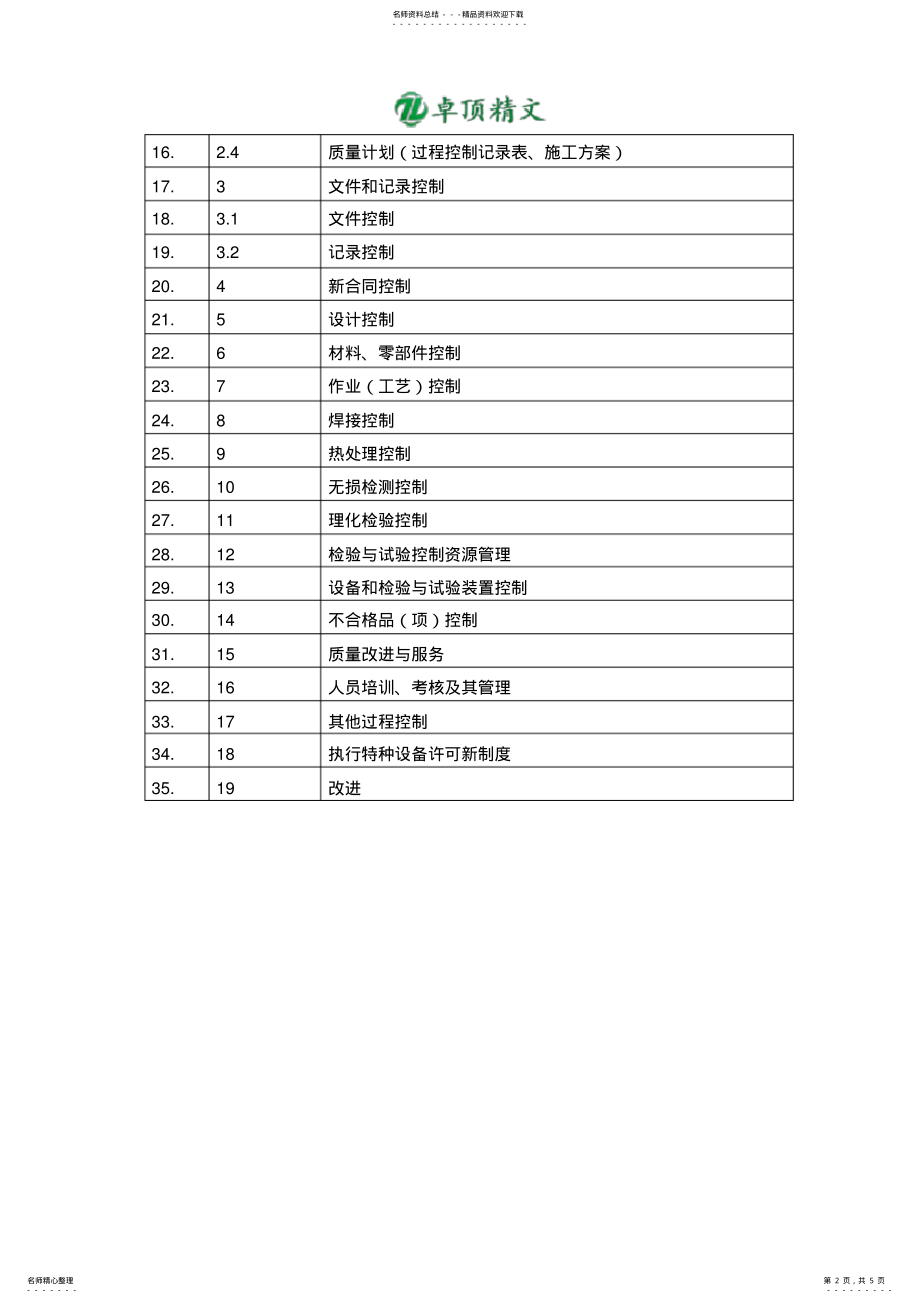 2022年卓顶精文最新质量保证手册.doc .pdf_第2页