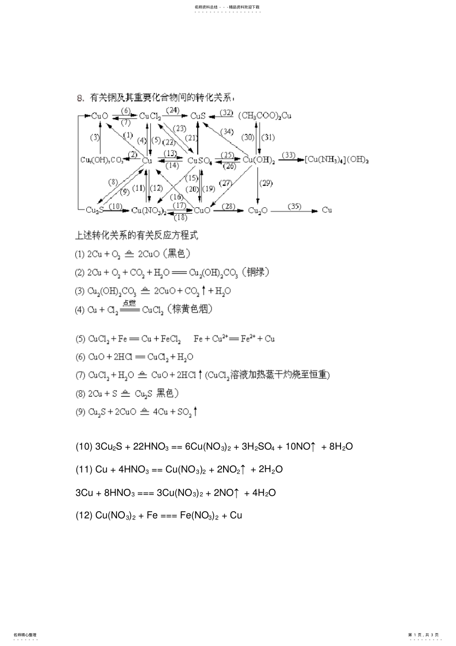 2022年铜及其重要化合物的转化关系 .pdf_第1页