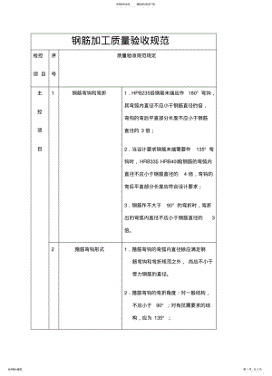 2022年钢筋工程质量验收规范 .pdf