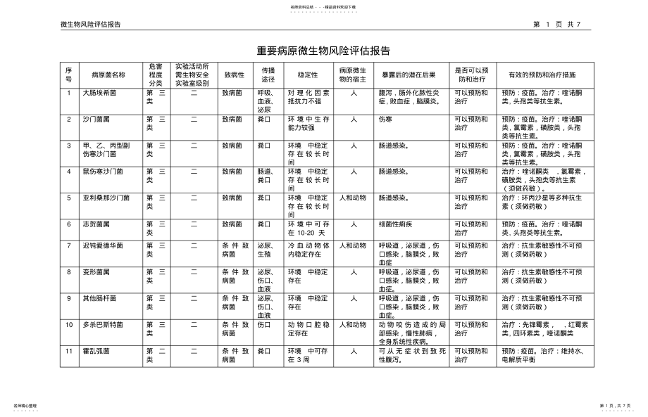 2022年重要病原微生物风险评估报告 2.pdf_第1页