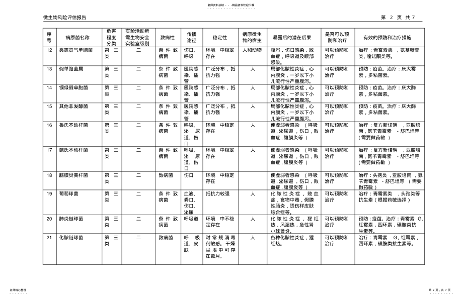 2022年重要病原微生物风险评估报告 2.pdf_第2页