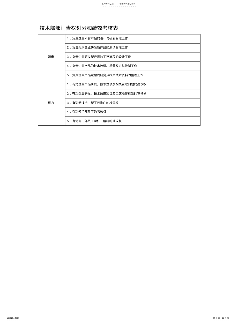 2022年部门责权划分和绩效考核_技术部 .pdf_第1页