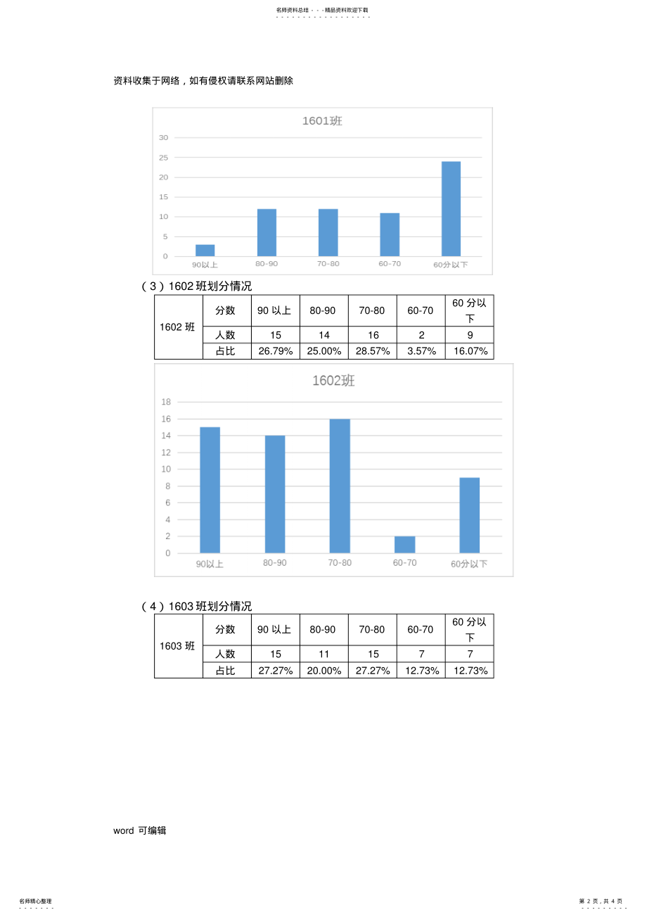 2022年八年级第一次月考分析及总结教程文件 .pdf_第2页