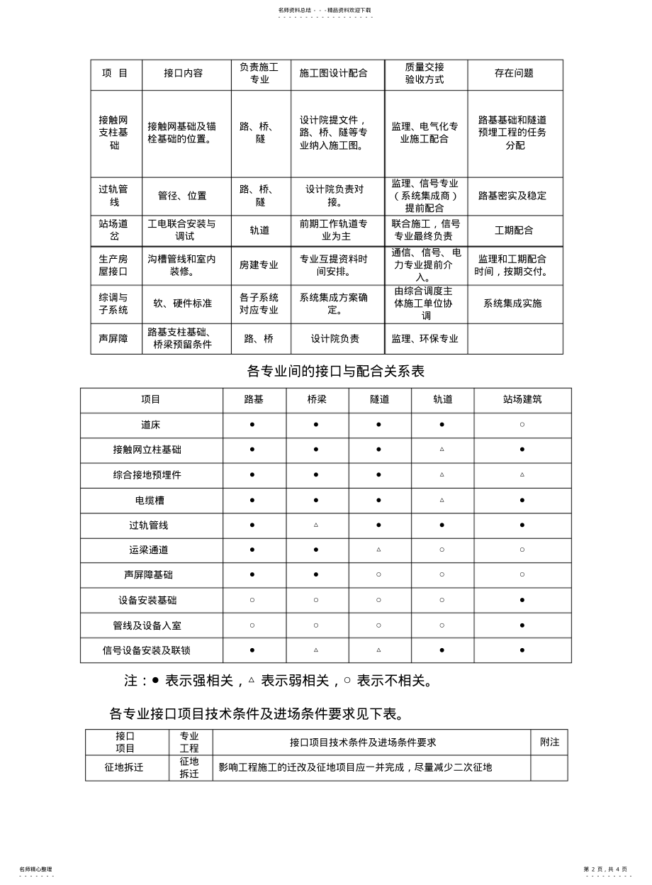 2022年铁路工程接口及配合方案 .pdf_第2页