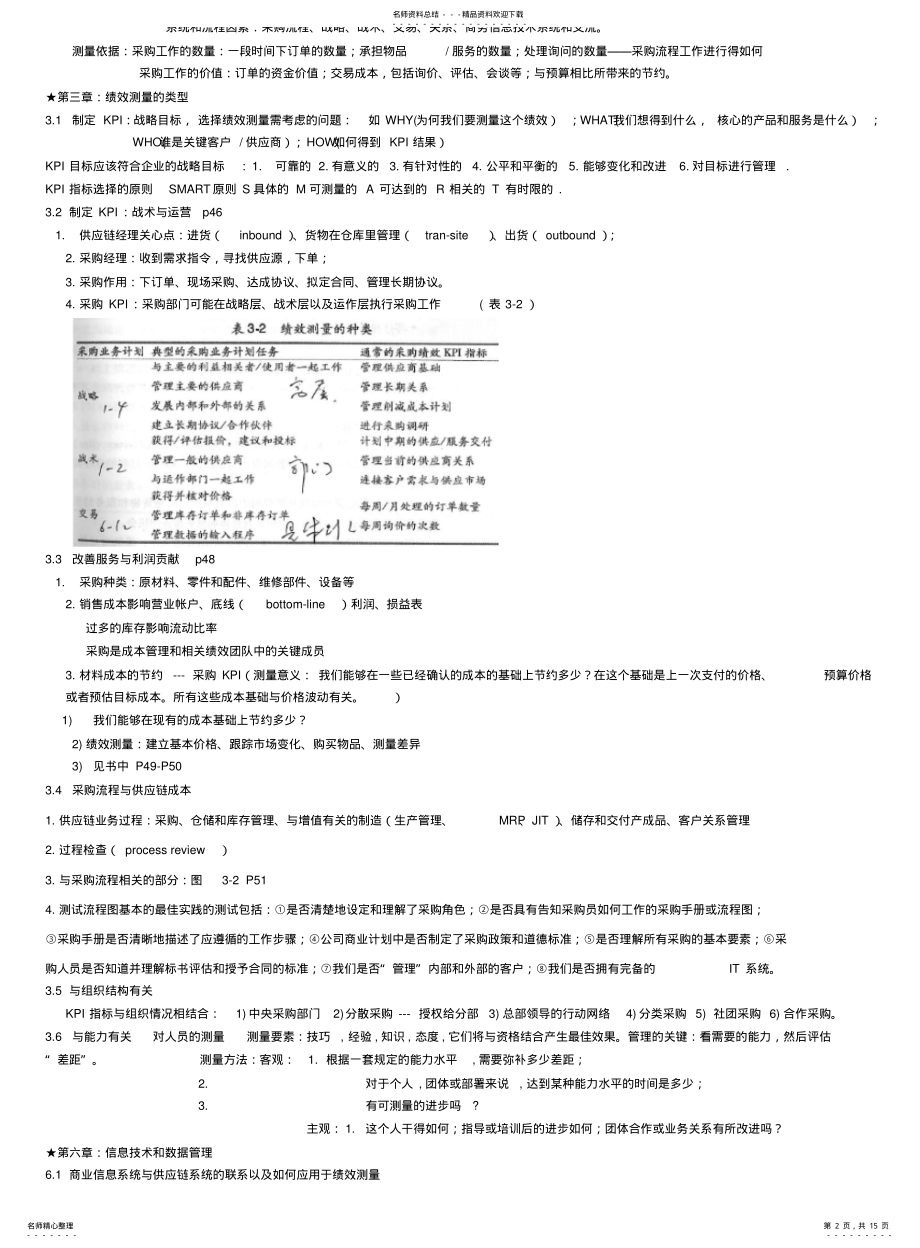 2022年采购绩效管理学习资料 .pdf_第2页