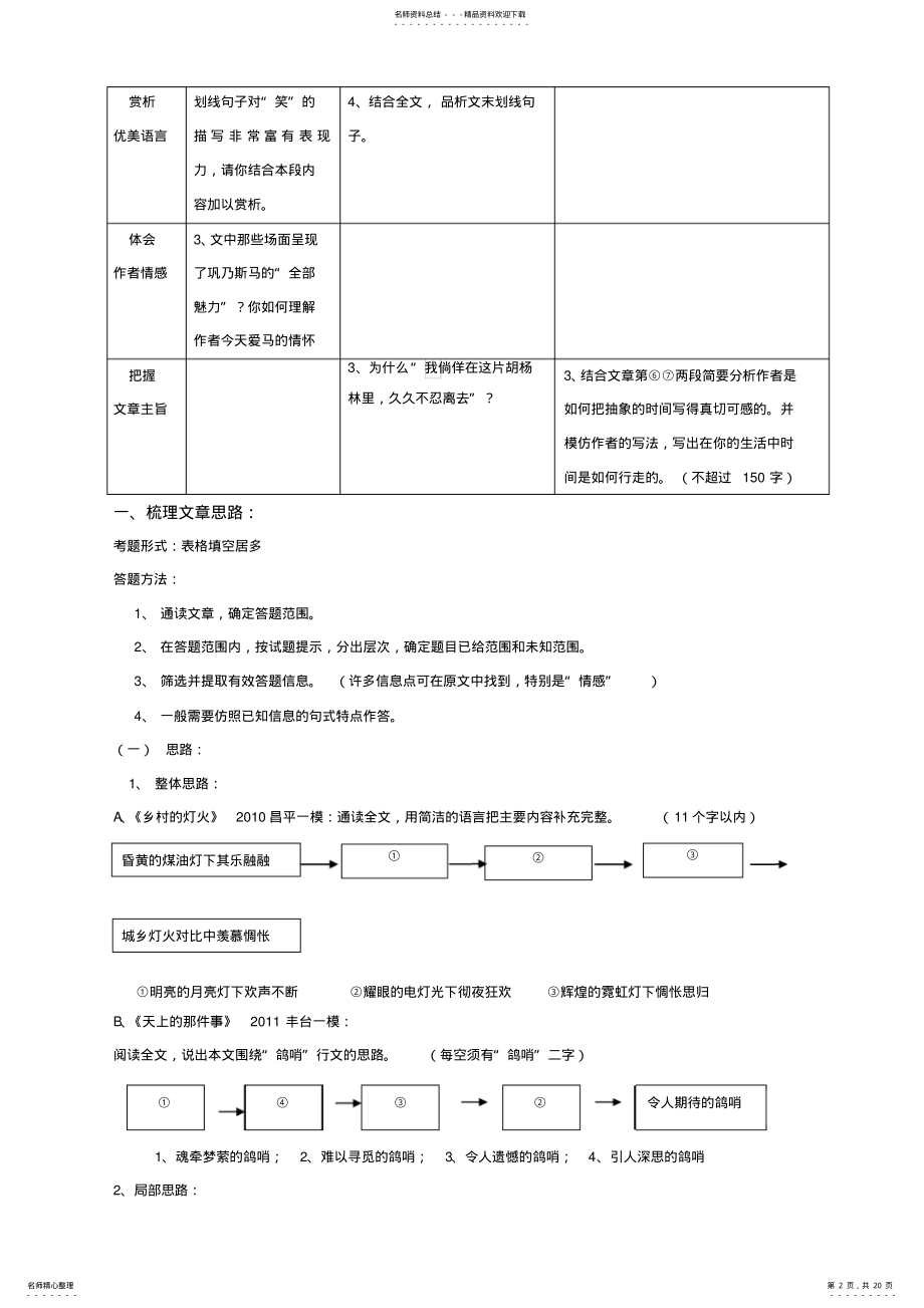 2022年写景状物类散文考点归纳 .pdf_第2页