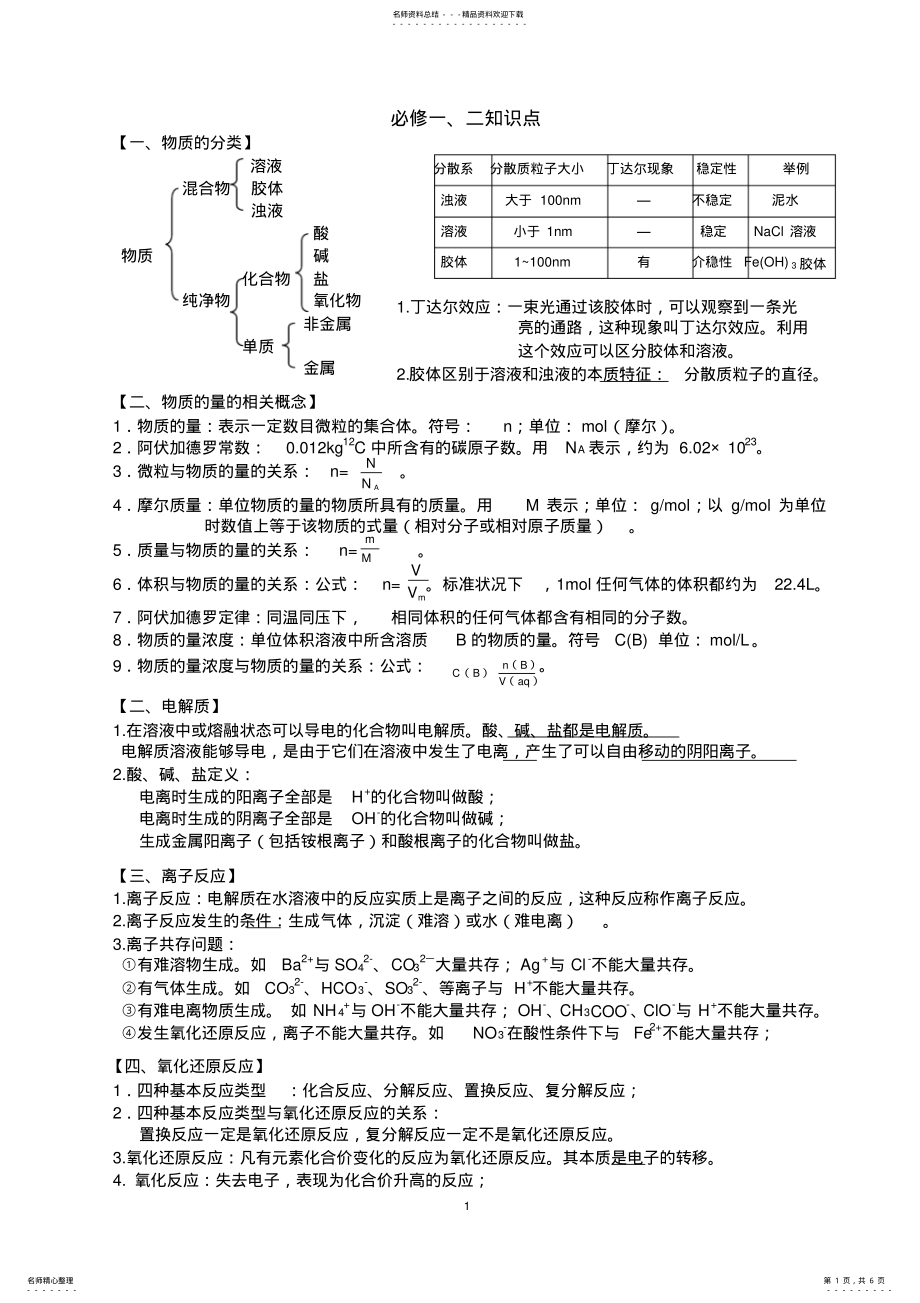 2022年陕西省化学学业水平考试知识点整理,推荐文档 .pdf_第1页