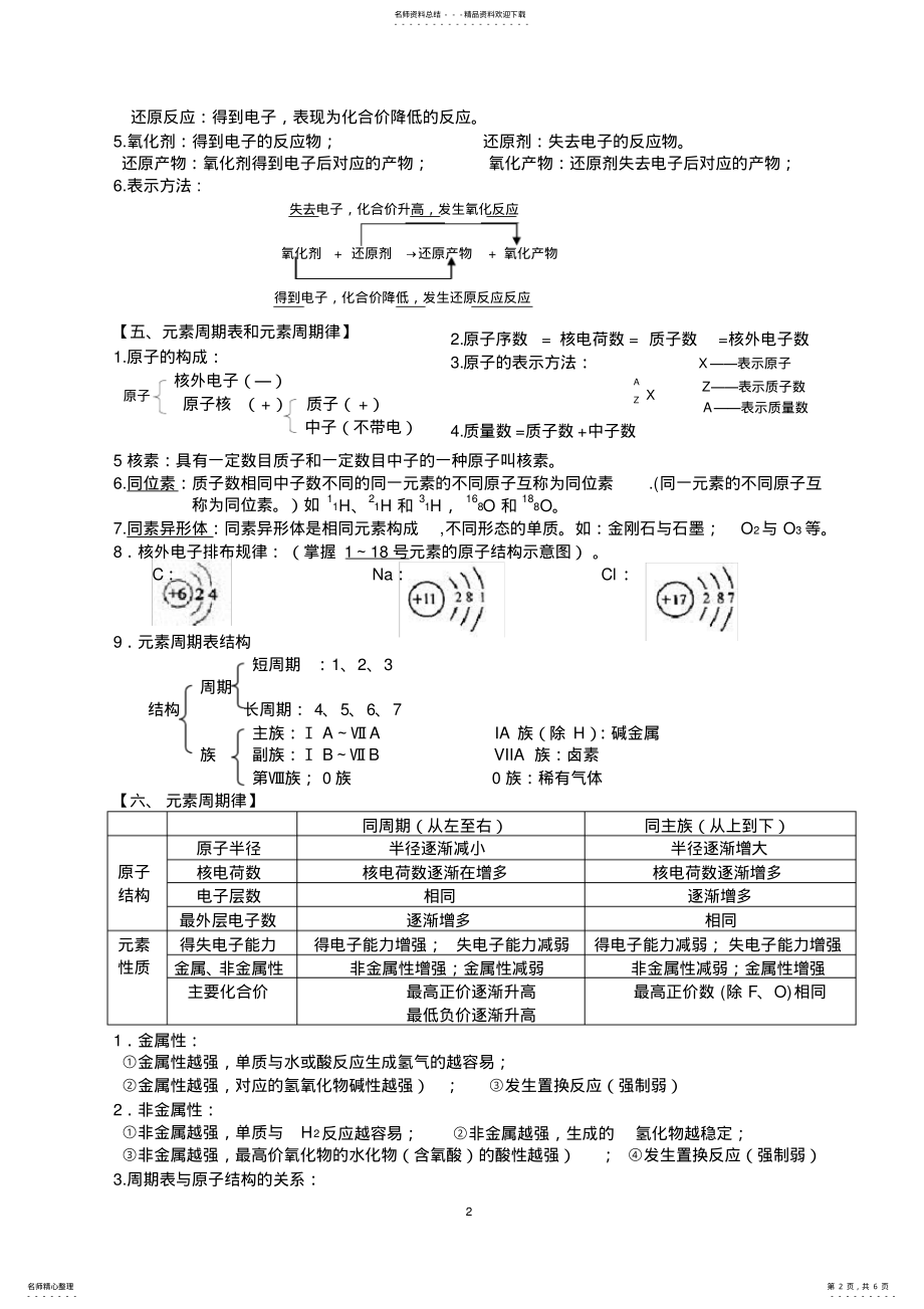 2022年陕西省化学学业水平考试知识点整理,推荐文档 .pdf_第2页