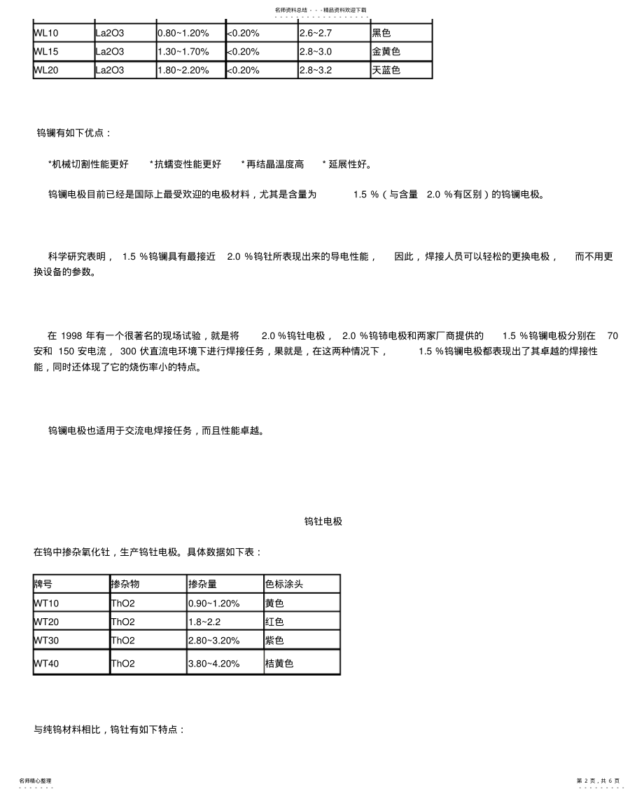 2022年钨电极的选用 .pdf_第2页