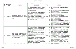 2022年重大危险源排查表 .pdf